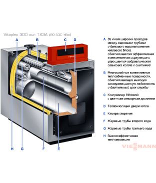 Водогрейный трёхходовой котёл VITOPLEX 300 TX3A 140 кВт — изображение 2